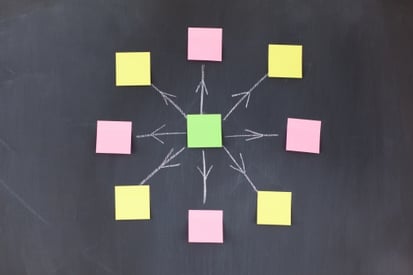 inbound marketing agency management methodology