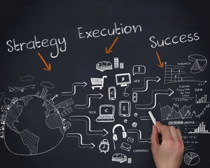 inbound marketing agency structure
