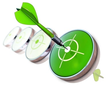 Demand Generation Demand Generation
