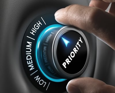 Inbound Marketing Priorities