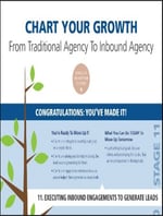 Inbound Marketing Agency Growth Chart